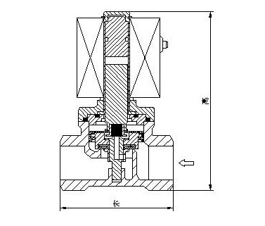 �ֲ�ֱ��늴��y�Y(ji��)��(g��u)�D